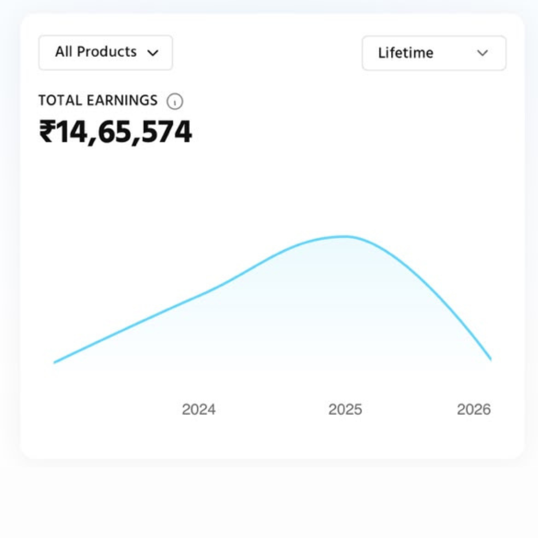 Sales dashboard proof