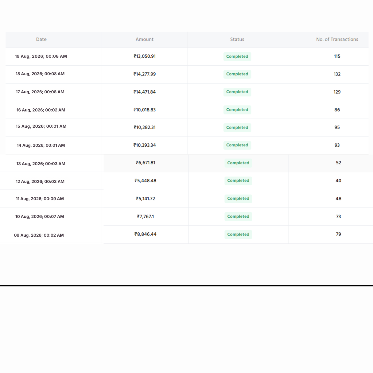 Payment payout proof